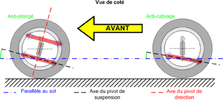 Geometrie_suspension_anti-plonge_anti-cabrage_GFDL_Chane.png