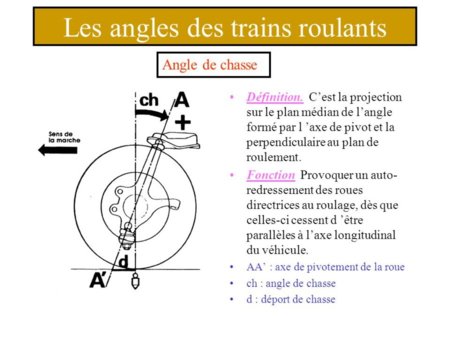 Les+angles+des+trains+roulants.jpg