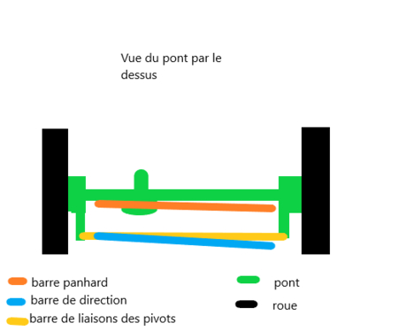 pont avant posdition 1+.png