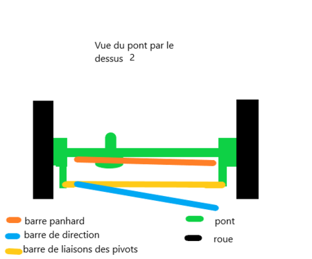 pont avant posdition 1.png