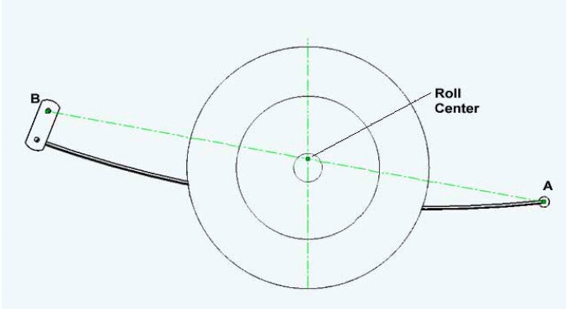 nt-and-rear-roll-center-2018-05-04_17-33-31_720773.jpg