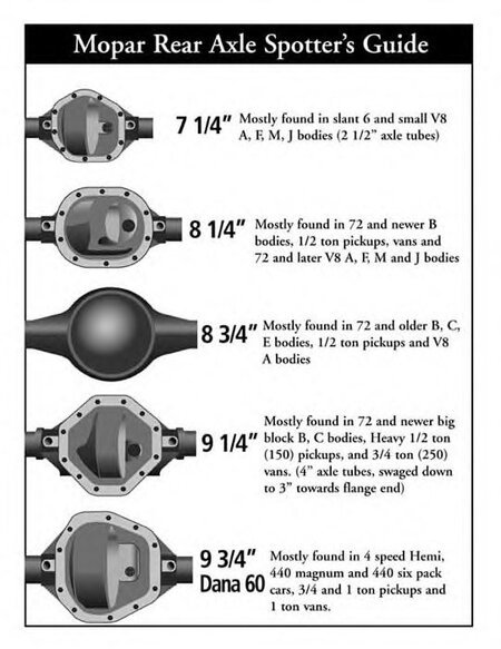 mopar_axles.jpg