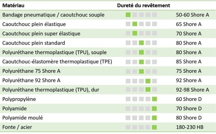 tableau_des_duretes.jpg tableau_des_duretes.jpg