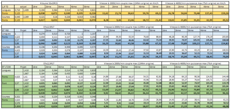 Ratios et vitesses (1).png
