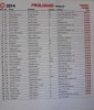 results-prologue-trophy-off-road.gr.JPG