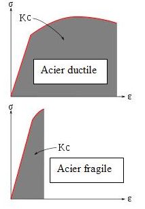 ductil10.jpg ductil10.jpg