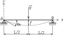 250px-Poutre_appuis_trois_points.svg.png