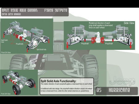 2005-Jeep-Hurricane-Concept-Split-Solid-Axle-1920x1440.jpg