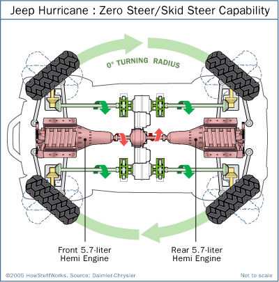 jeep-hurricane-layout.gif